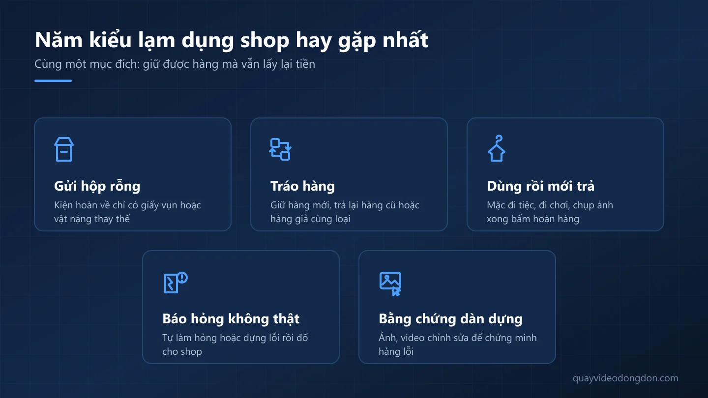 Năm kiểu lạm dụng chính sách đổi trả: gửi hộp rỗng, tráo hàng, dùng rồi mới trả, báo hỏng không thật và bằng chứng dàn dựng